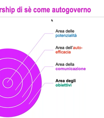 SUPSI 22 set 2021 Essere Leader di se Stessi nella Tempesta dello Smartworking